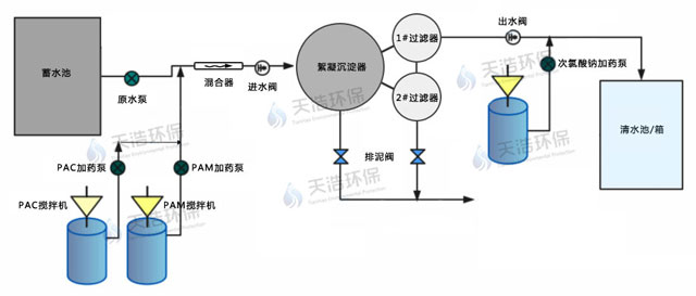 農村飲水安全鞏固提升工程一體化凈水設備